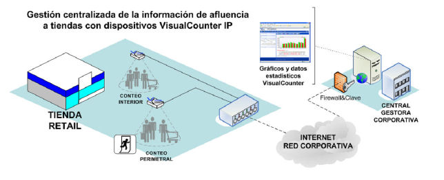 Arquitecura VC.Stats Web