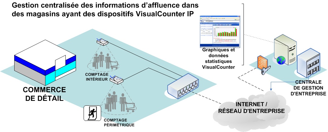 Arquitecura VC.Stats Web